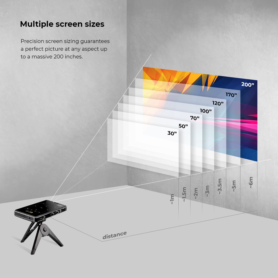 HD projector with multiple screen sizes