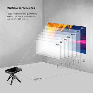 HD projector with multiple screen sizes